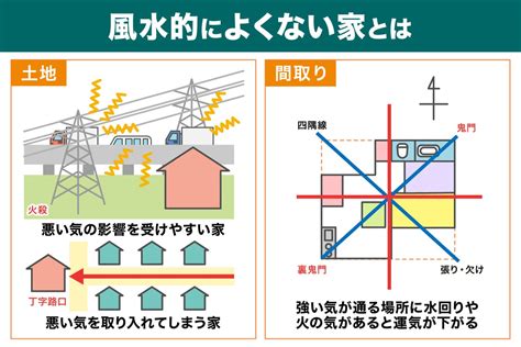 竹藪 風水|竹やぶの間隣の家は風水的にはどうなのでしょうか？